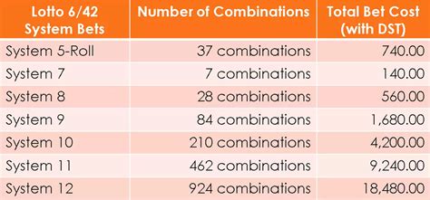 6/42 4 numbers prize|6/42 Lotto Prize Table for 3, 4, and 5 Winning Numbers.